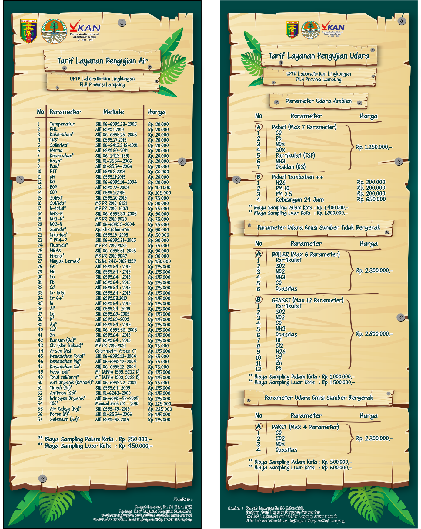 Tarif Pengujian di Laboratorium